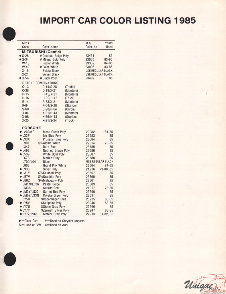 1985 Porsche Paint Charts Martin-Senour 2